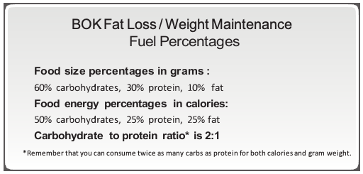 Fuel Percentages\