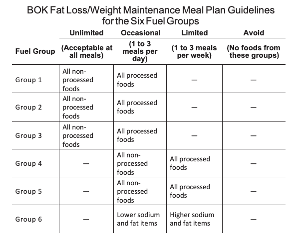 BOK meal Plan