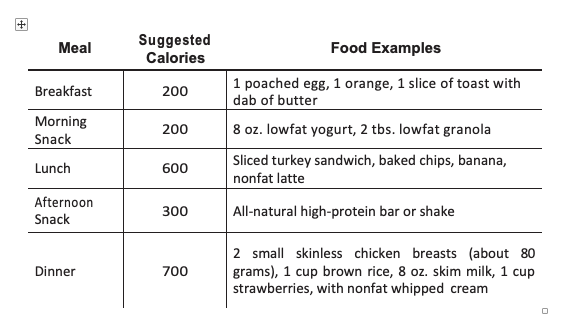 BOK meal Plan