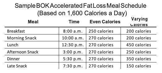 Meal Schedule