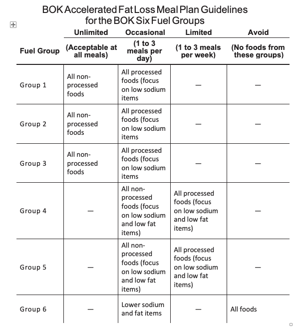 BOK meal Plan