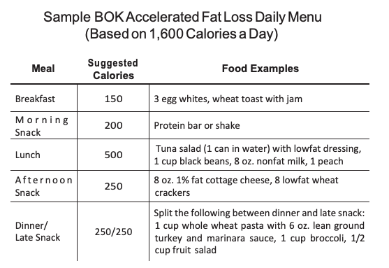 BOK meal Plan